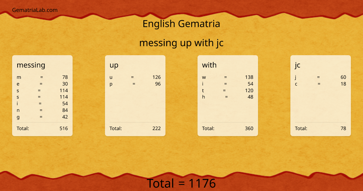 messing up with jc in english Gematria